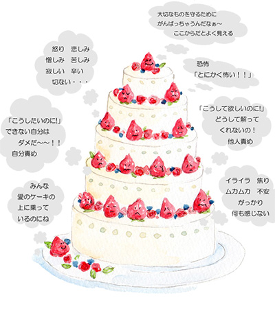 愛のケーキの図
